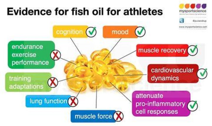 Do fish oil supplements work?