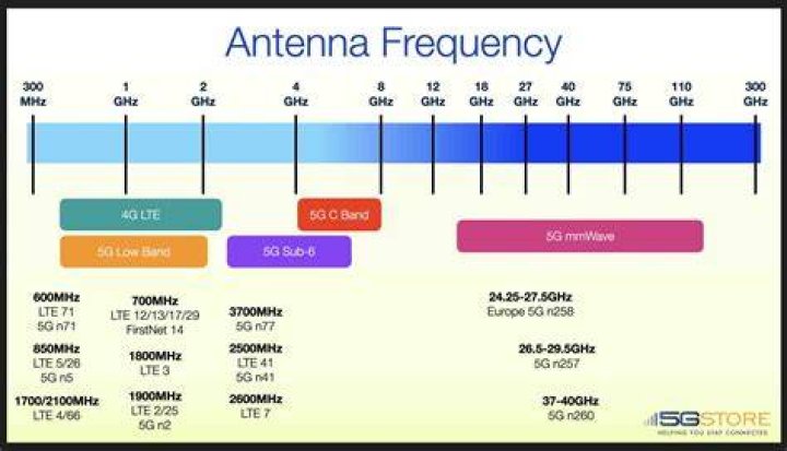 Does LTE use data?