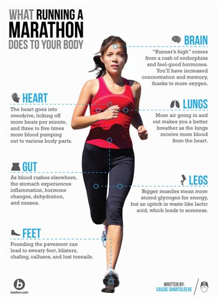 Does running change your body?