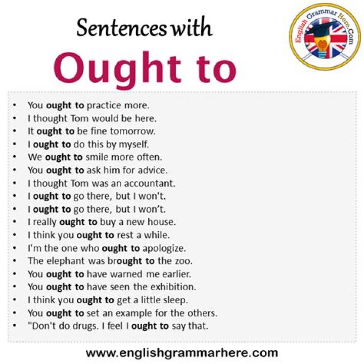 How do I make a question with ought to?