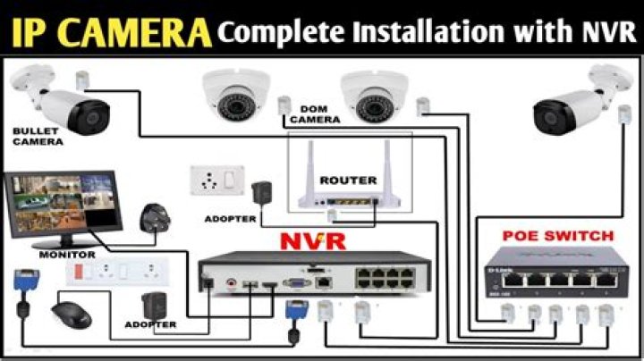How do I setup my IP camera for remote viewing?