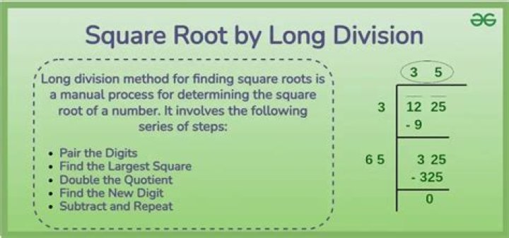 How do you do long division with square roots?