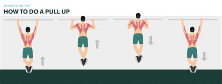How long does it take to do pull ups for beginners?