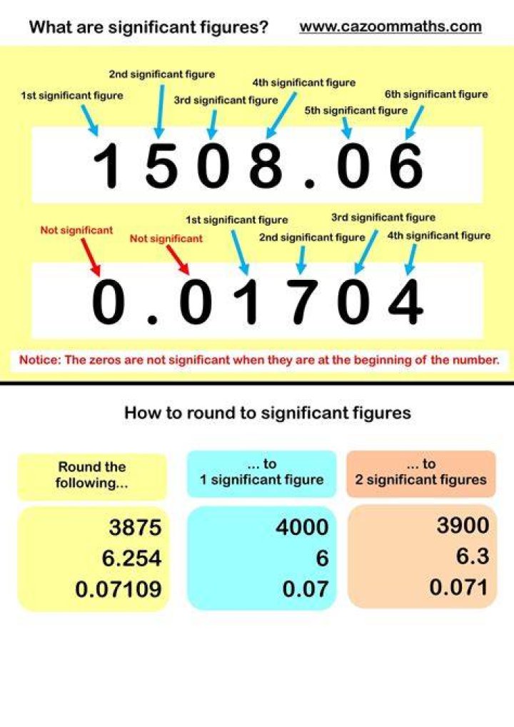How many significant figures does 3500 have?