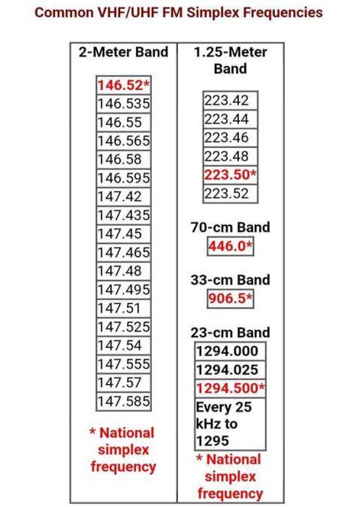 Is CB frequency AM or FM?