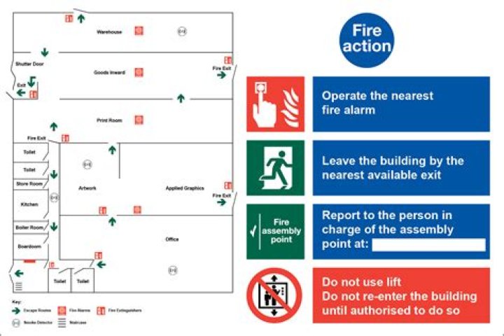 What is a fire action plan?