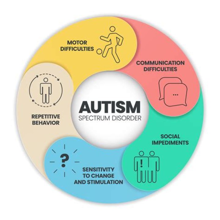 Which JoJo has autism?